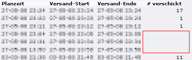 Massenversand wurde verarbeitet, aber E-Mails wurden nicht verschickt